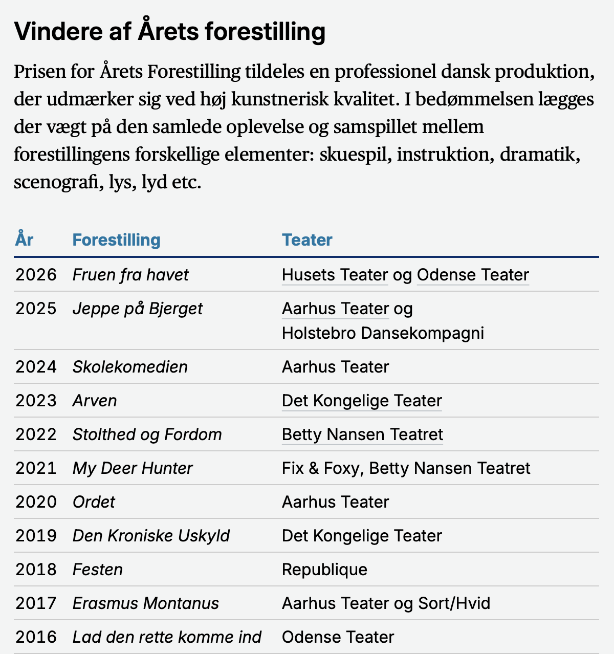 Lad Den Rette Komme Ind